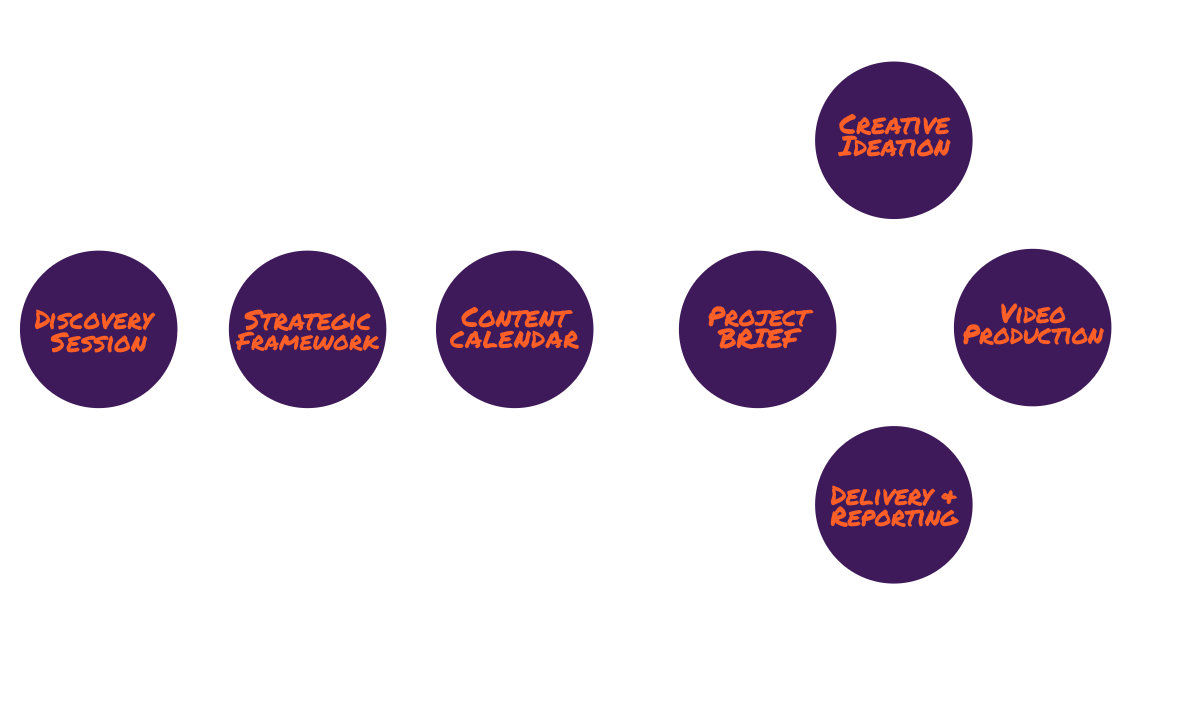 BearJam Content Strategy Process-2-1